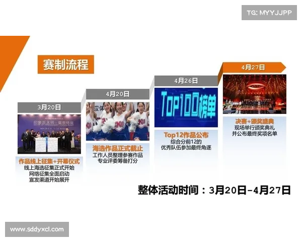 体育重大赛事流程是什么
