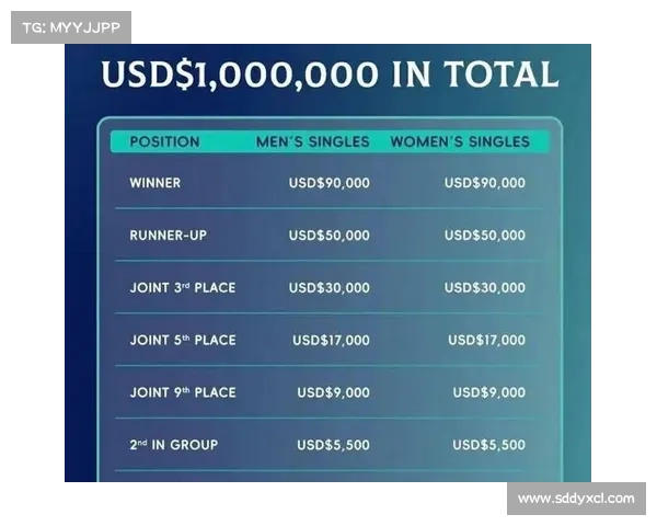 全球赛事奖金排名前十 全球赛事奖金排名前十